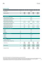 Data sheet F2xS-7