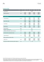 Data sheet F2xS-8