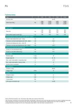 Data sheet F2xS-9