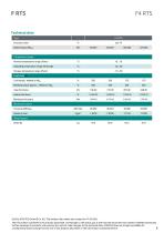Data sheet F4 RTS-3