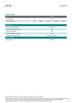 Data sheet F4 RTS-4