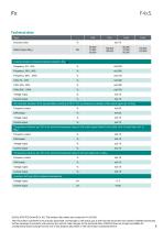 Data sheet F4xS-3