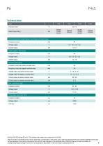 Data sheet F4xS-4