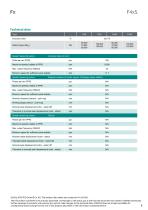 Data sheet F4xS-5
