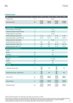 Data sheet F4xS-7