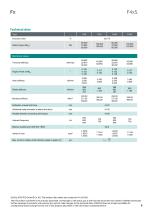 Data sheet F4xS-8