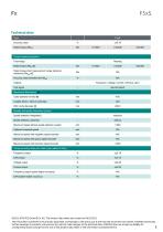 Data sheet F5xS-2