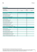 Data sheet F5xS-5