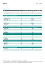 Data sheet HSTTeS series-3