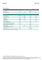 Data sheet HSTTeS series-8