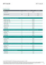 Data sheet RT11eS-B-3
