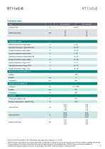 Data sheet RT11eS-B-7