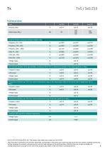 Data sheet TeS Z50-3