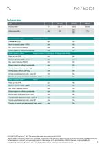 Data sheet TeS Z50-5