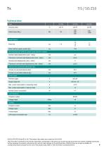 Data sheet TiS Z50-9