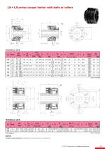 Friction, ball/roller torque limiters-13