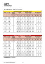 Gear and elastomeric transmission couplings-11