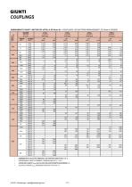 Gear and elastomeric transmission couplings-12