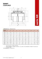 Gear and elastomeric transmission couplings-7