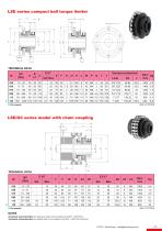 Torque limiters catalogue-11