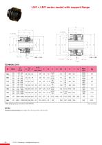 Torque limiters catalogue-14