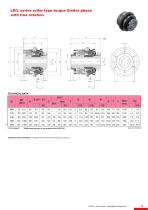 Torque limiters catalogue-15
