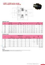 Torque limiters catalogue-17