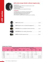 Torque limiters catalogue-18