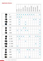 Torque limiters catalogue-4