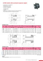 Torque limiters catalogue-7