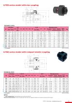Torque limiters catalogue-9