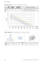 AP series-2