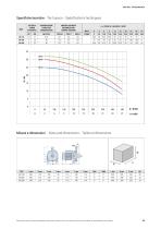 CH series-2