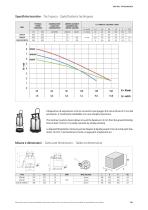 DOX series-2