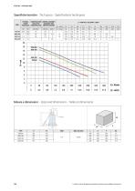 DOX series-3