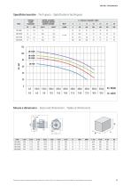 General catalogue-17