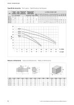 Horizontal multistage pumps MCH series-2