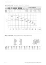 Multistage vertical pumps MCV series-2