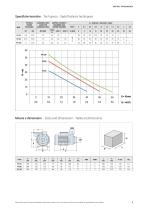 PF series-2