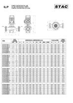 Stac in line pumps ILP series-3