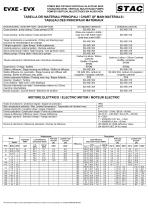 Vertical multistage pumps EVX series / EVXE series-2