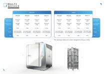 Multiwasher Healthtech-7
