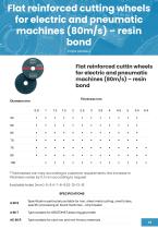 IMPA ABRASIVI SRL -13