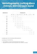 IMPA ABRASIVI SRL -6