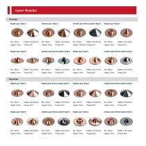 Fonland Laser Accessories Products Catalog-16
