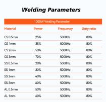 Portable Fiber Laser Welding Machine 4 in 1-5