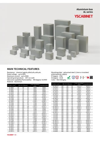 Aluminlum box 1