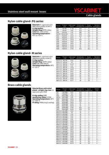 Cable glands