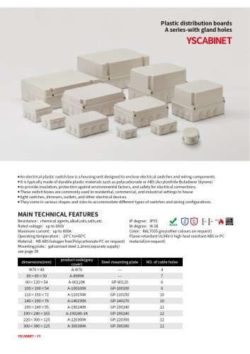 Plastic distribution boards