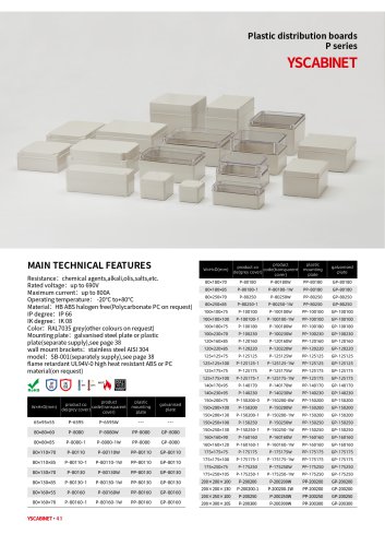 Plastic distribution boards P series